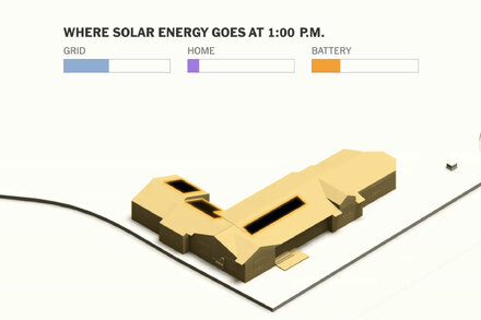 Modern L.A. home with extensive rooftop solar panels, suggesting a solution to the energy crisis