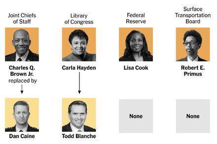 Donald Trump with a diverse group of staff members, some of whom are African American, in a professional setting. The image should convey a sense of a political administration.